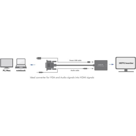 LogiLink VGA Audio to HDMI Converter - High-Quality Video Transformer for Effortless Connectivity (4052792028072)